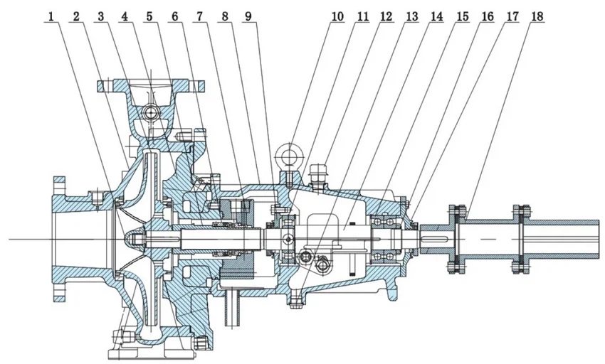 Structure Diagram of Chemical Transfer Pump Structure Diagram of Chemical Transfer Pump